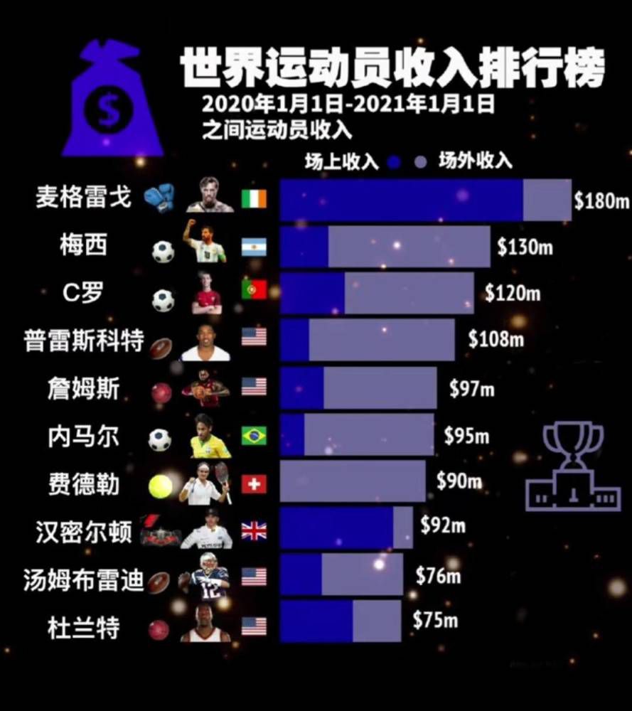 他可能将因此缺席球队的6场比赛，其中包括与伯恩利的足总杯第3轮比赛，以及潜在的第4轮比赛，以及客场对阵曼联、埃弗顿及主场对阵布伦特福德、布莱顿的4场联赛。